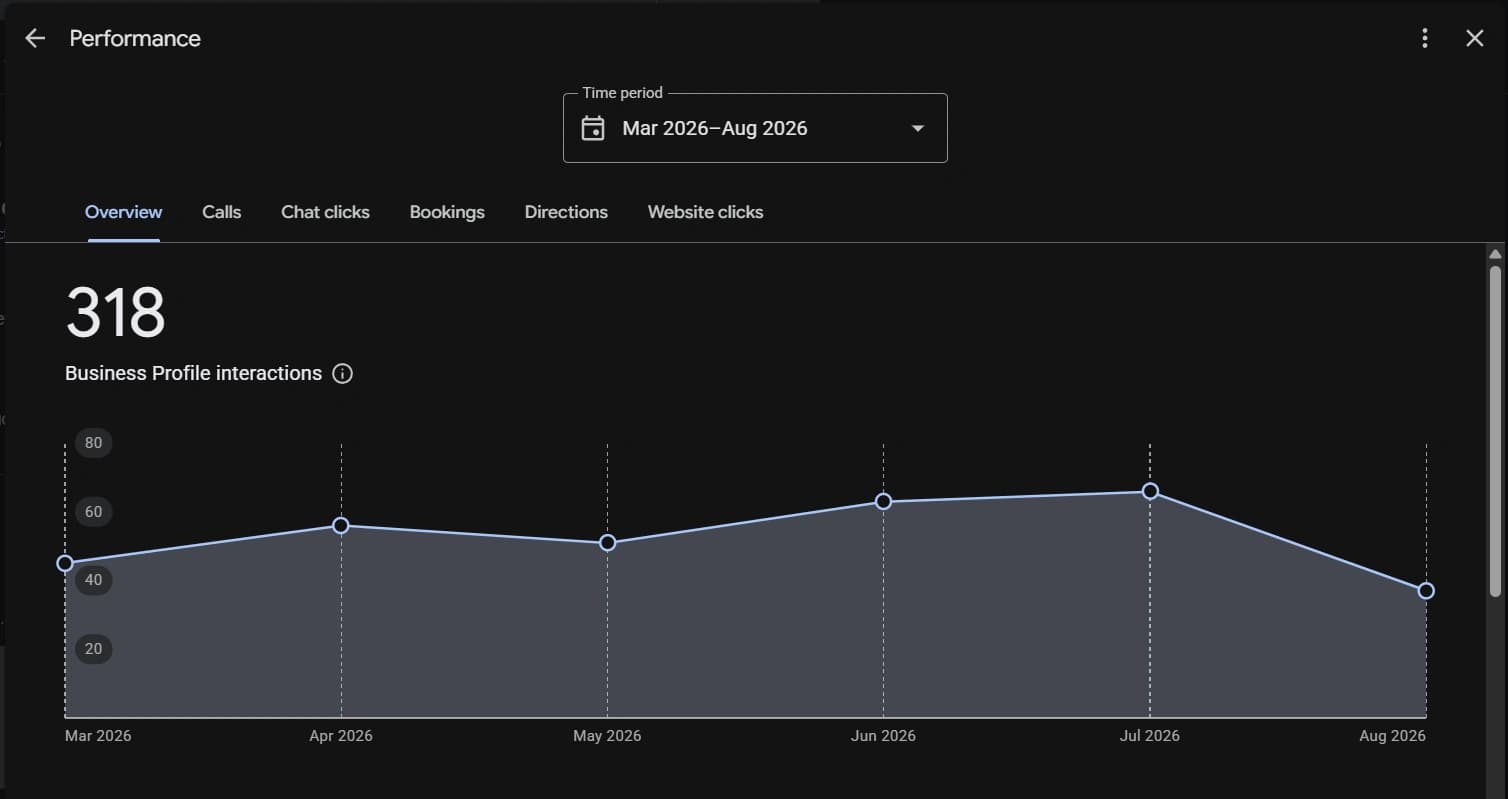 Google Maps Local Pack SEO Performance Screenshot Proof